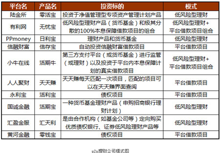 宜信排名