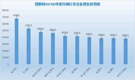 印刷产业GDP